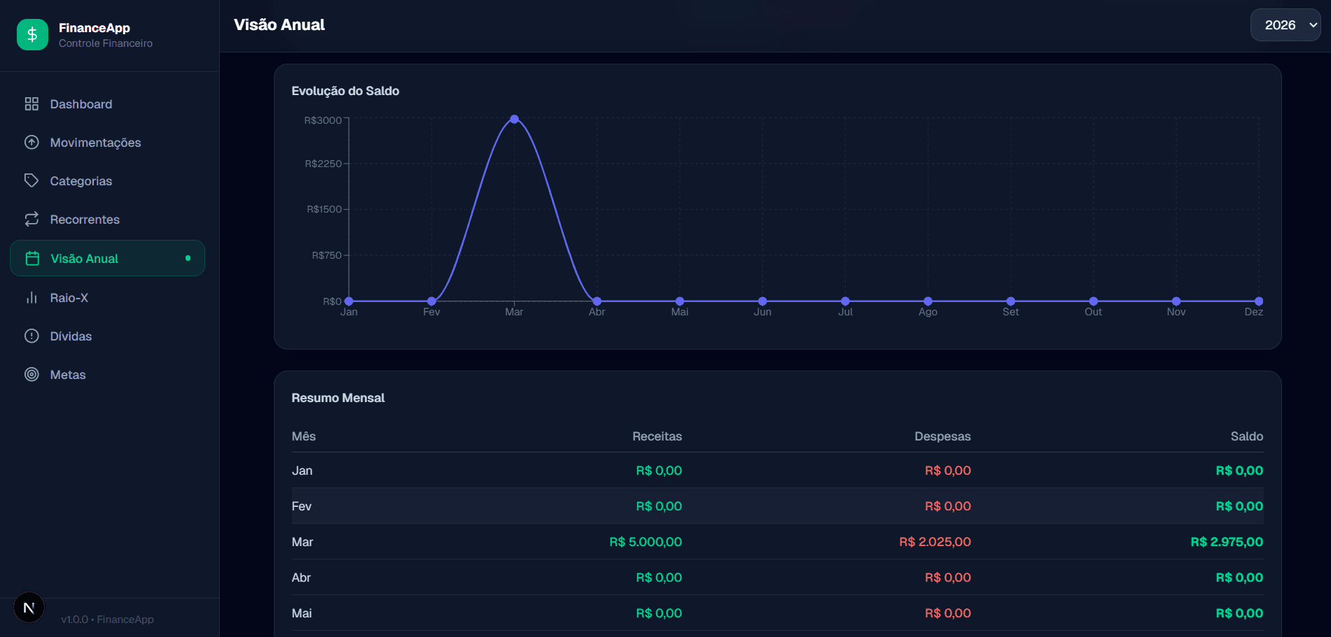 FinFlow — Plataforma de Gestão Financeira Pessoal — imagem 5